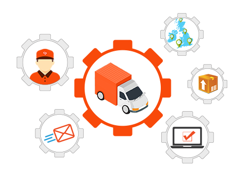 Services